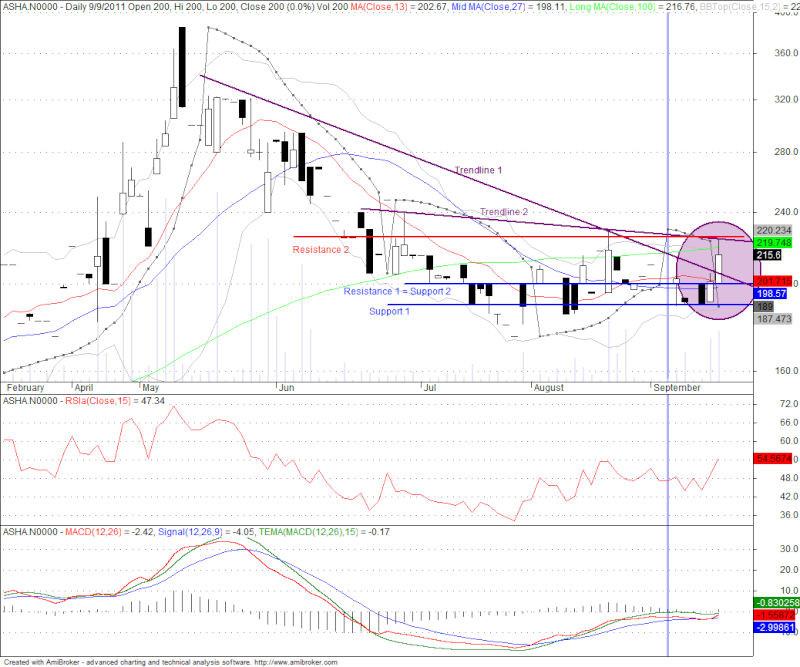 ASHA - How it looks technically.. Asha10