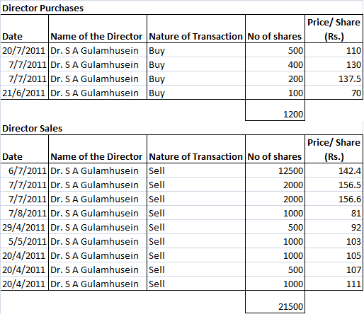 ON'ALLY HOLDINGS PLC (ONAL.N0000) Onal-210