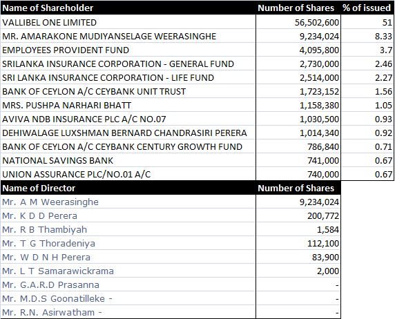 ROYAL CERAMICS PLC (RCL.N0000) Rcl_sh10