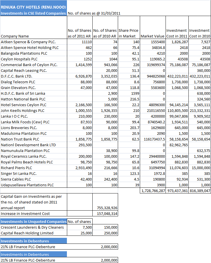 RENU - Investment portfolio value Renu11