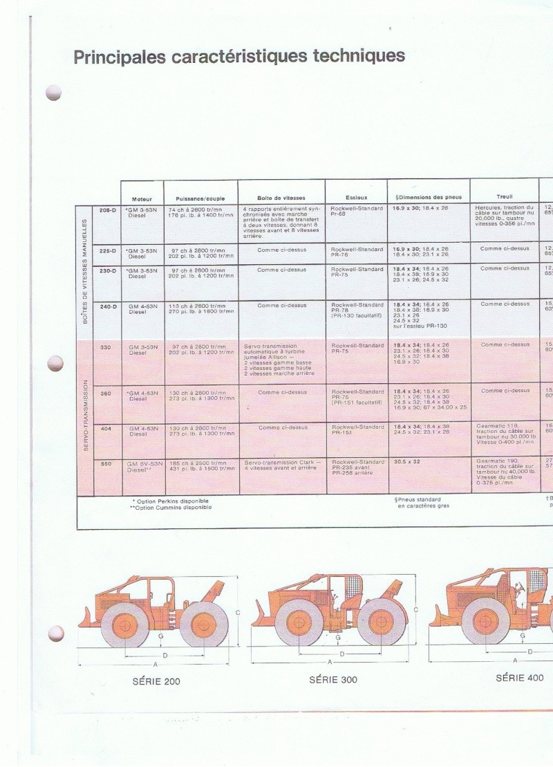 ANCIENNES DOCUMENTATIONS SUR LES TRACTEURS TIMBERJACK 208 225 ET 230 - Page 2 Ccf21016