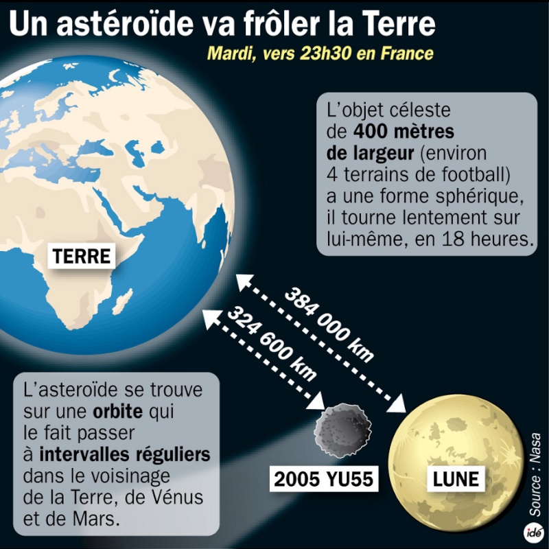 Un astéroïde passera proche de la Terre le 8 novembre Astero10
