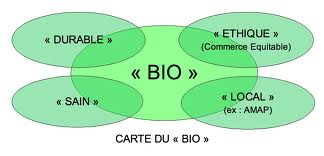 « On peut nourrir 10 milliards d’humains en bio sans défricher un hectare » Images28