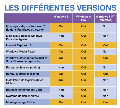 Quoi de neuf Windows 8  ? Win8di10