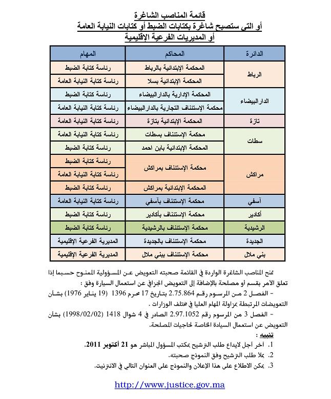 :   شغور بعض مناصب رؤساء كتابات الضبط وكتابات النيابة العامة والمديريات الفرعية الإقليمية List10