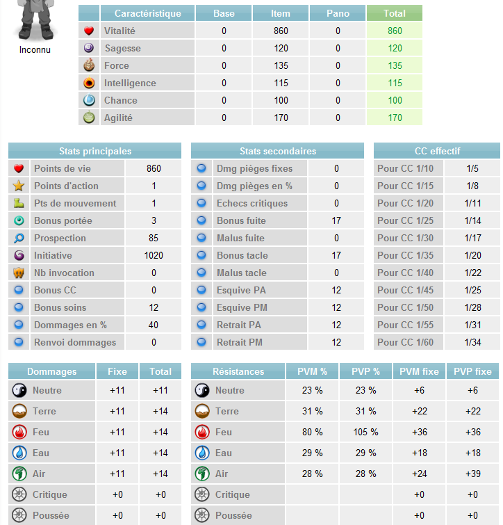 Alor pa possible d'avoir plus de 100% res feu ;) Stats_14