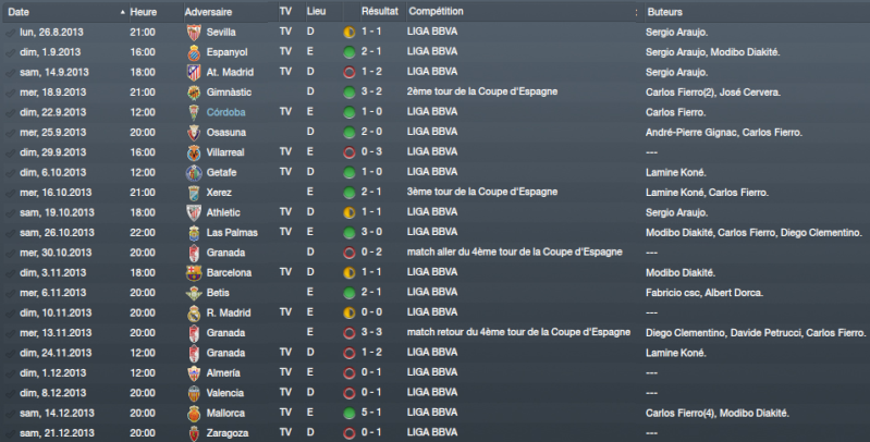 El ftbol de Alex e Andrs, tenemos esperanza [FM12] - Page 7 Resulb10