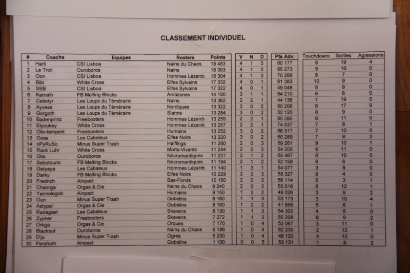 [15-16 juin 2012] l'AlsaBowl - Page 3 Classe10