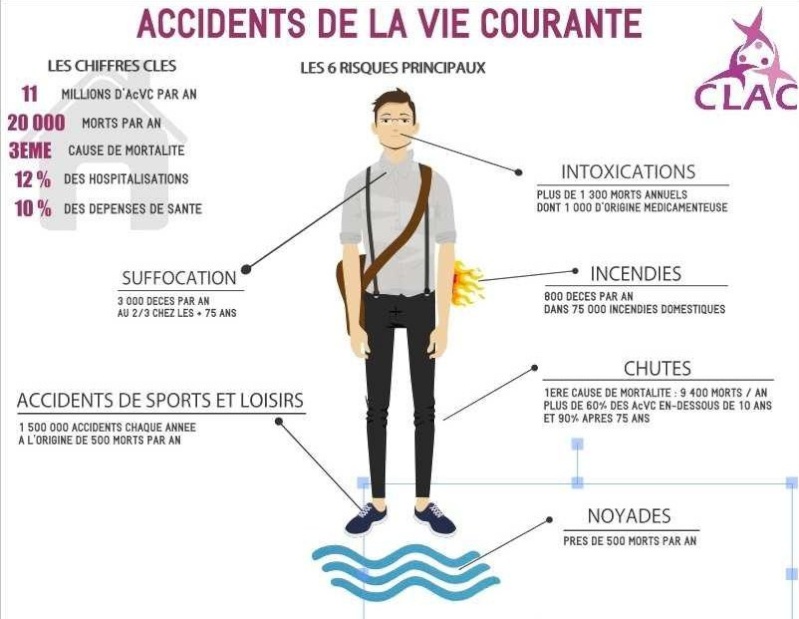 Sensibilisation aux Accidents de la Vie Courante Acvc10