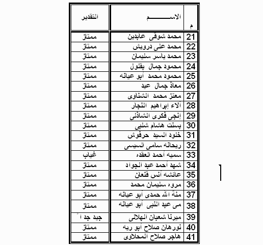 نتائج امتحانات الفصل الدراسي الأول 2011/2012م - 1432/1433 هـ 3-211