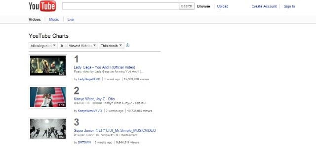 31/8/2011 MV Mr. Simple đứng trên hạng 3 trên BXH Thế giới của Youtube  Zsdfgh10