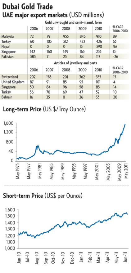 Surging gold prices reflect global uncertainty  40019311