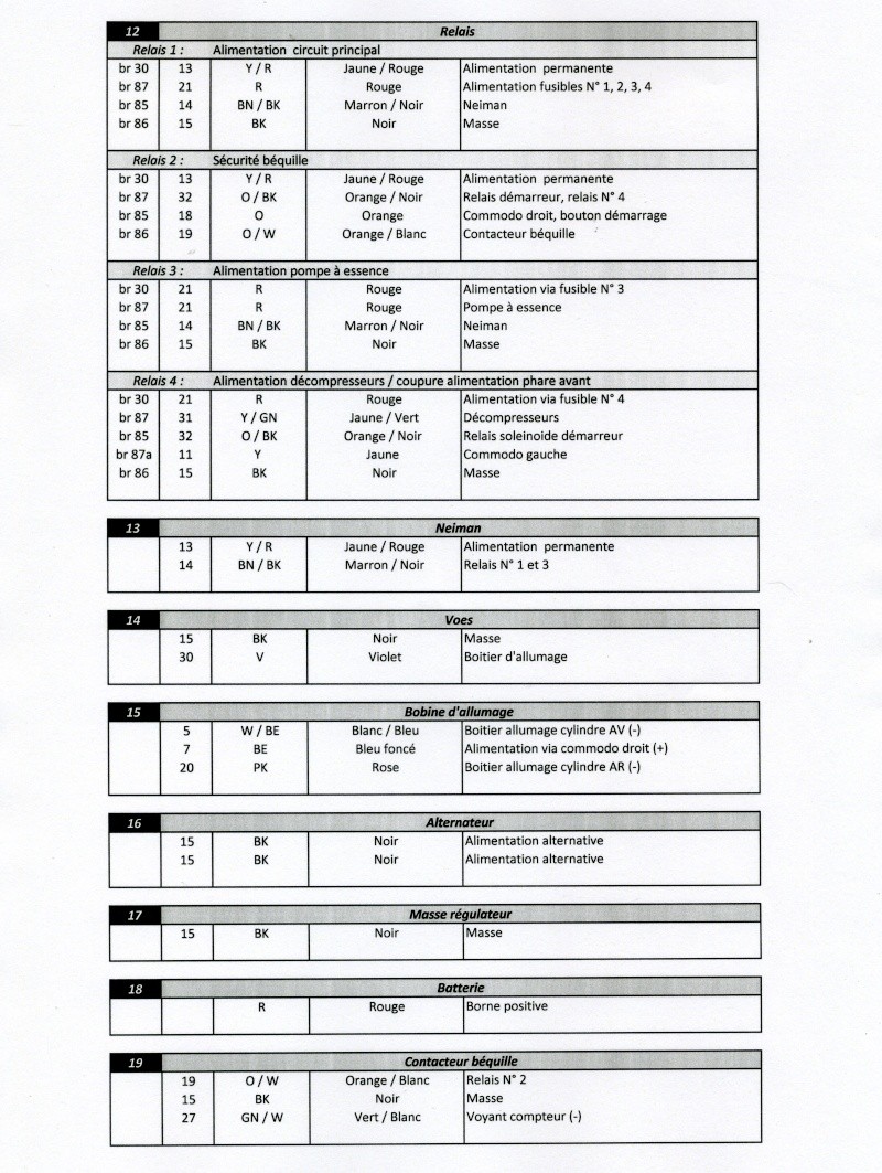 Les connecteurs Elec0014