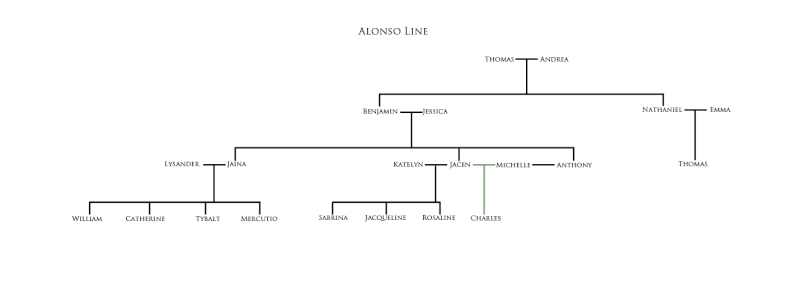 Family Trees Alonso10