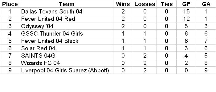 04 Primetime Standings Week 2 Pt_wee11