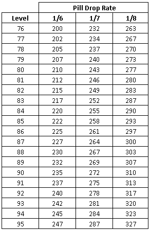 When to buy MB's instead of LP Dwbuym11