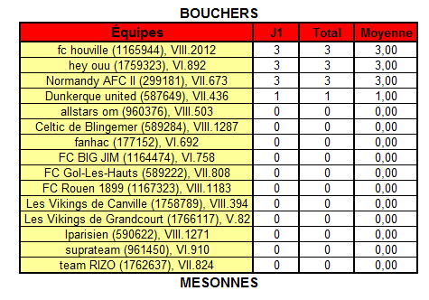 Les stats E17 Bouche13