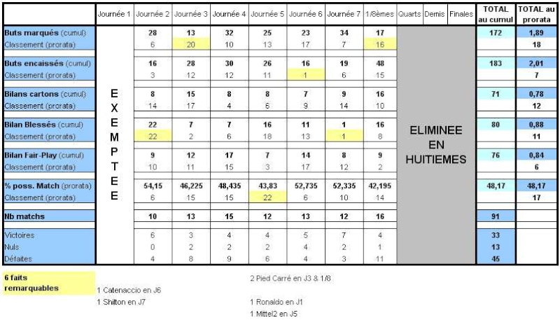 Statistiques des Régions au fil des Saisons - Page 5 Centre10