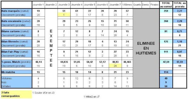 Statistiques des Régions au fil des Saisons - Page 8 Hn10