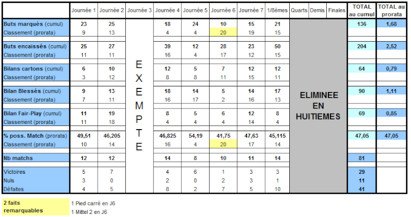 Statistiques des Régions au fil des Saisons - Page 8 Lr10