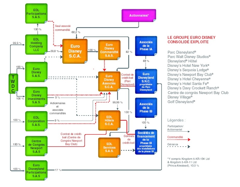 Association des Petits Porteurs d'Actions EuroDisney-APPAED - Page 2 Sans_t11