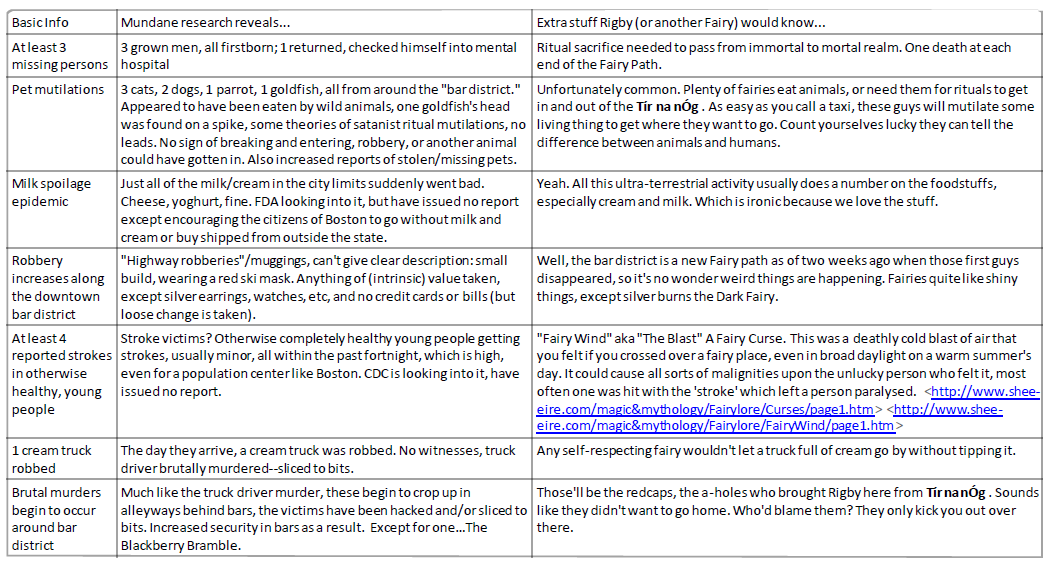 Outline: WITJ - Page 2 Table10