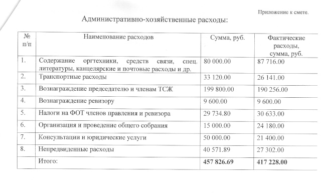 СТАНДАРТ РАСКРЫТИЯ ИНФОРМАЦИИ 2011год ОРГАНИЗАЦИЯМИ, ОСУЩЕСТВЛЯЮЩИМИ ДЕЯТЕЛЬНОСТЬ В СФЕРЕ УПРАВЛЕНИЯ МНОГОКВАРТИРНЫМИ ДОМАМИ 1311