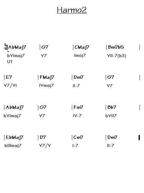 Analyse harmonique:gammes mineures harmoniques Harmo216