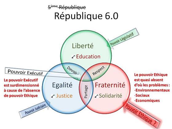 [Séparation des pouvoirs] le pouvoir médiatique Republ12