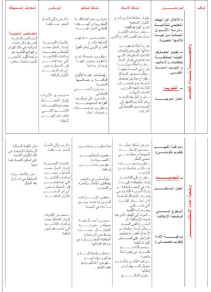 علم الألوان السنة الأولى متوسط 6210