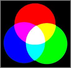  علم الألوان   Index10