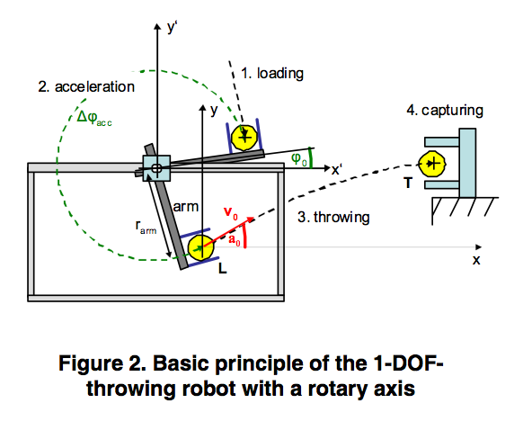 Shooter Design (and ieee paper dissection) Screen10