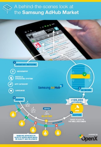 Новый сервис от Samsung — реклама в телефоне Samsun12