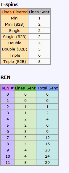 Combo Tables for TB and TF E+ or TOJ Toj_co12