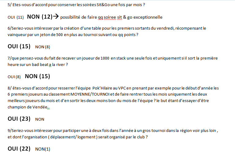 SONDAGE 2011-2012 LES RESULTATS Sondag11