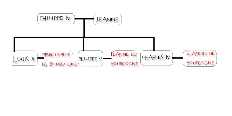 [Histoire] L'Affaire de la Tour de Nesle Arbreg10