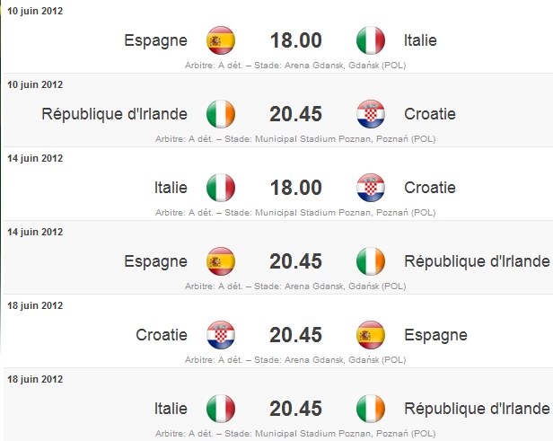 Groupe C: Espagne - Italie - République d'Irlande - Croatie Groupe12