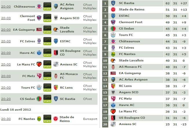 (Ligue 2) Le topic du championnat - Page 2 Journa32