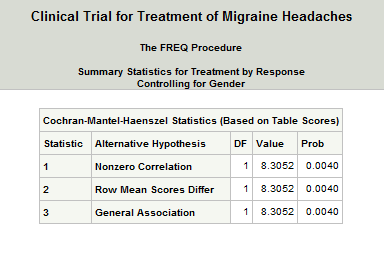 Cochran-Mantel-Haenszel Statistics using Proc FREQ One10