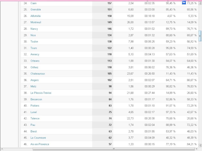 Le classement des villes visitant le + le forum - Page 3 22211