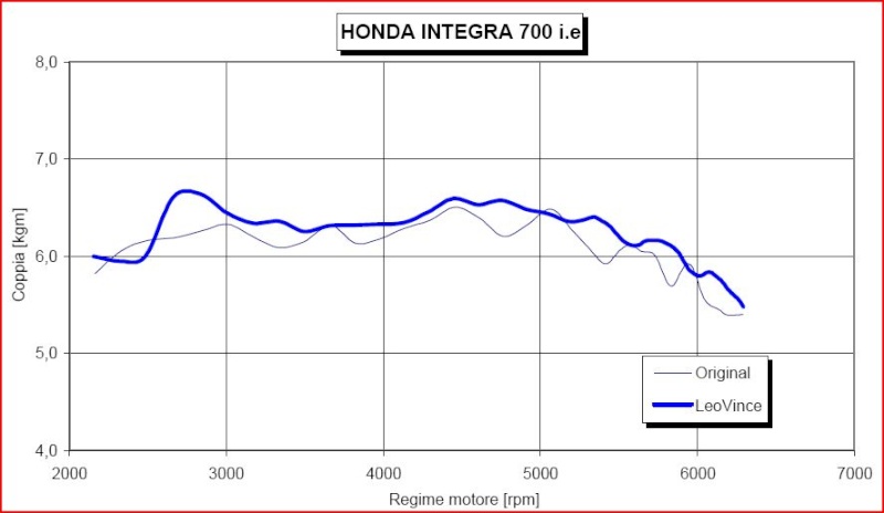 Honda 700 Intégra [Topic Officiel] - Page 29 Couple10