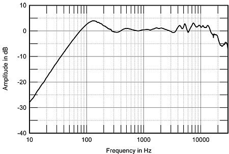 Harbeth P3ESR with soft dome tweeters Stereo10