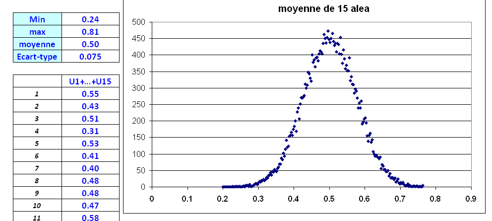 Fabriquez vous -meme votre simulateur de compteur nucléaire - Page 3 Moyenn10