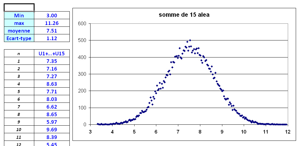 Fabriquez vous -meme votre simulateur de compteur nucléaire - Page 3 Somme_11