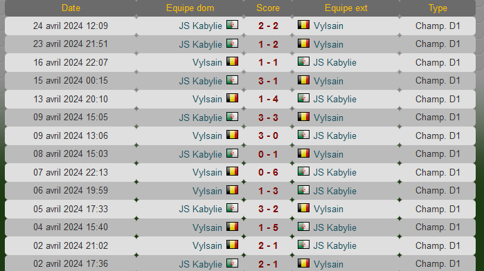 Récente affaire JS Kabylie/FC Royal 510