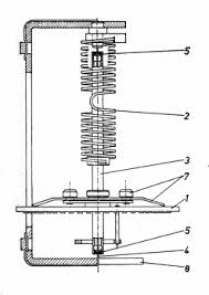 huiles huilage lubrification - Horloge ancienne - Lubrification oscillateur? Unruhe10