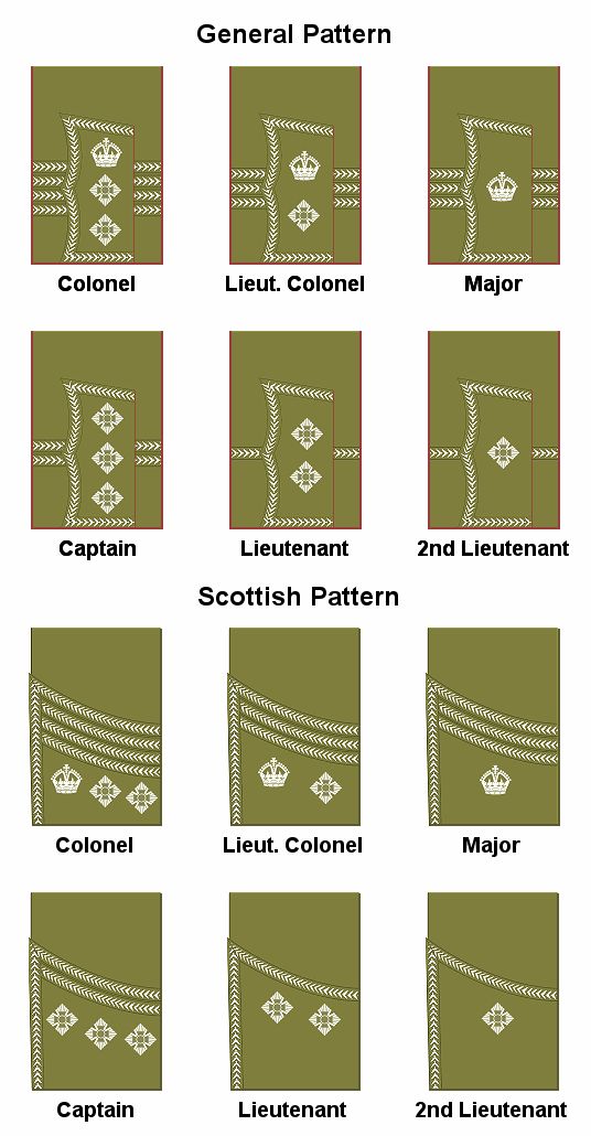 Vareuses et uniformes de l'officier britannique 32ee9a10