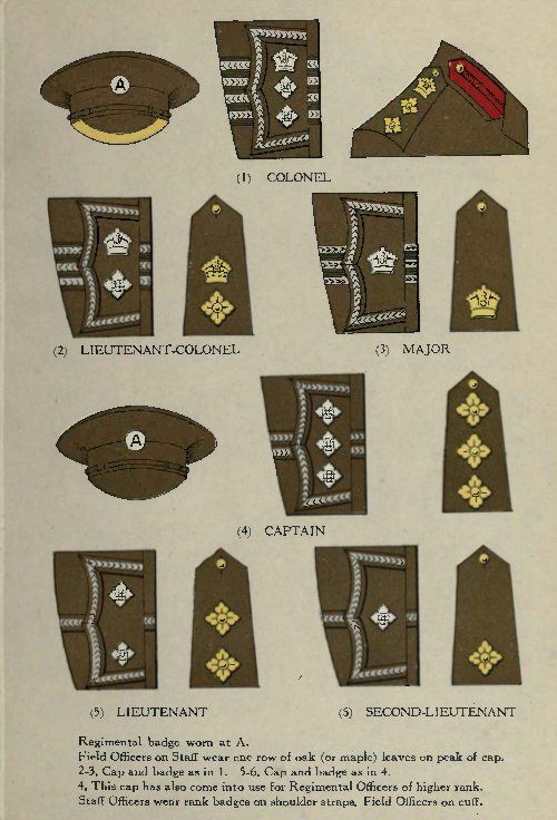 Vareuses et uniformes de l'officier britannique 5a55e910
