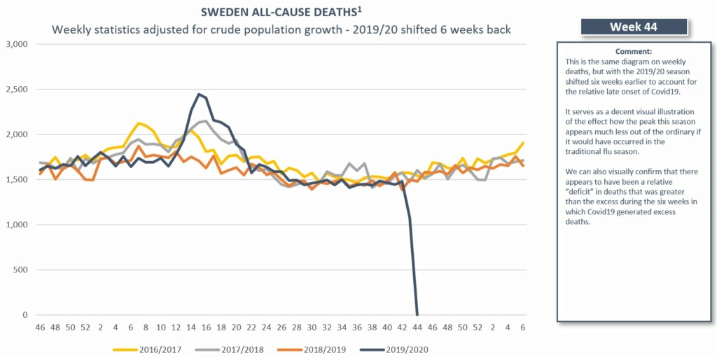 Imunitet Šveđana manji nego što se očekivalo 16-18-10