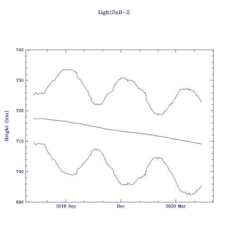 Lightsail 2 - Page 2 11369